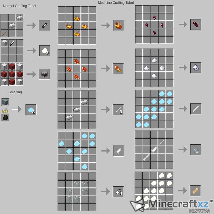 医药MedicineCraft Mod-11